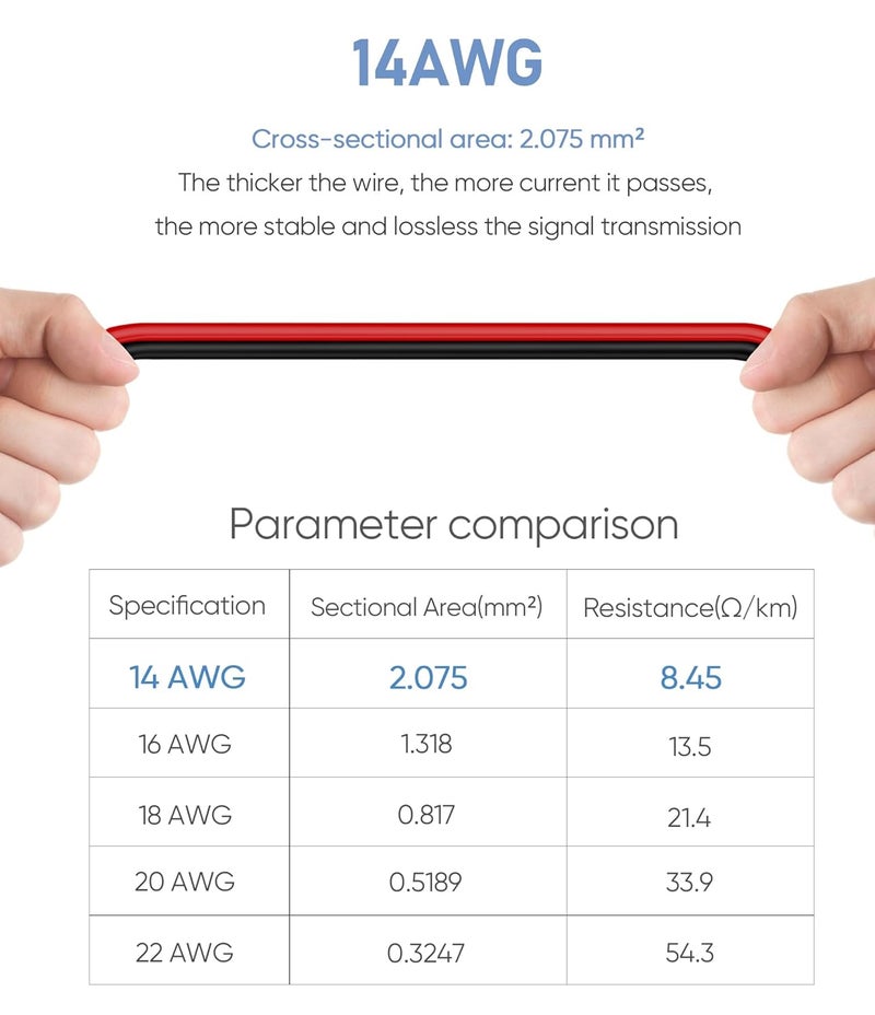 Pixelman RCA Plug to Speaker Wire Adapter (14AWG, 15Ft), Thicker Pure Copper Speaker Cable to RCA Male Adapter, RCA Plug Converter to Bare Wire for Subwoofer - Image 2